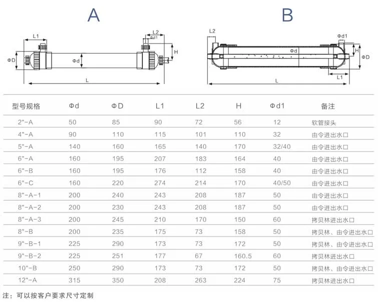 CPVC Ultrafilter Membrane Housing in 10 Inch with High Temperature Resistance by Hzvode