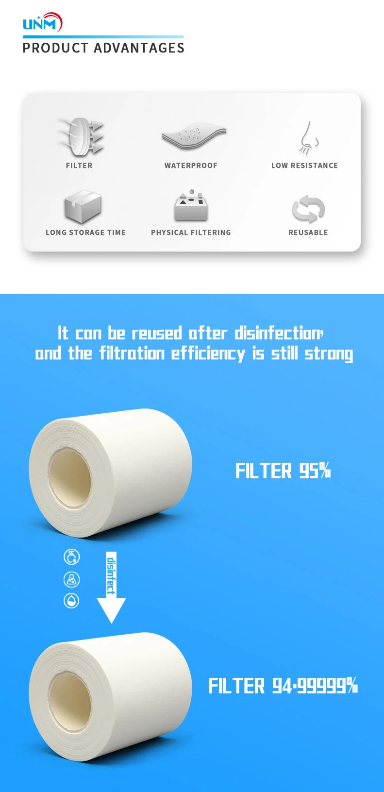 UNM 95% Filtration Efficiency PTFE Nano Face M/ask Membrane for Medical Surgical M/ask Filter Material